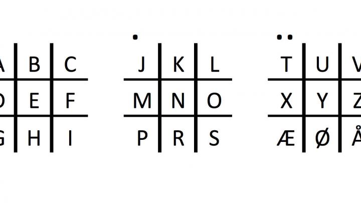 Juniorkoden